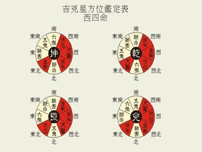 西四命住东四宅|西四命住东四宅、东四命住西四宅怎么办？